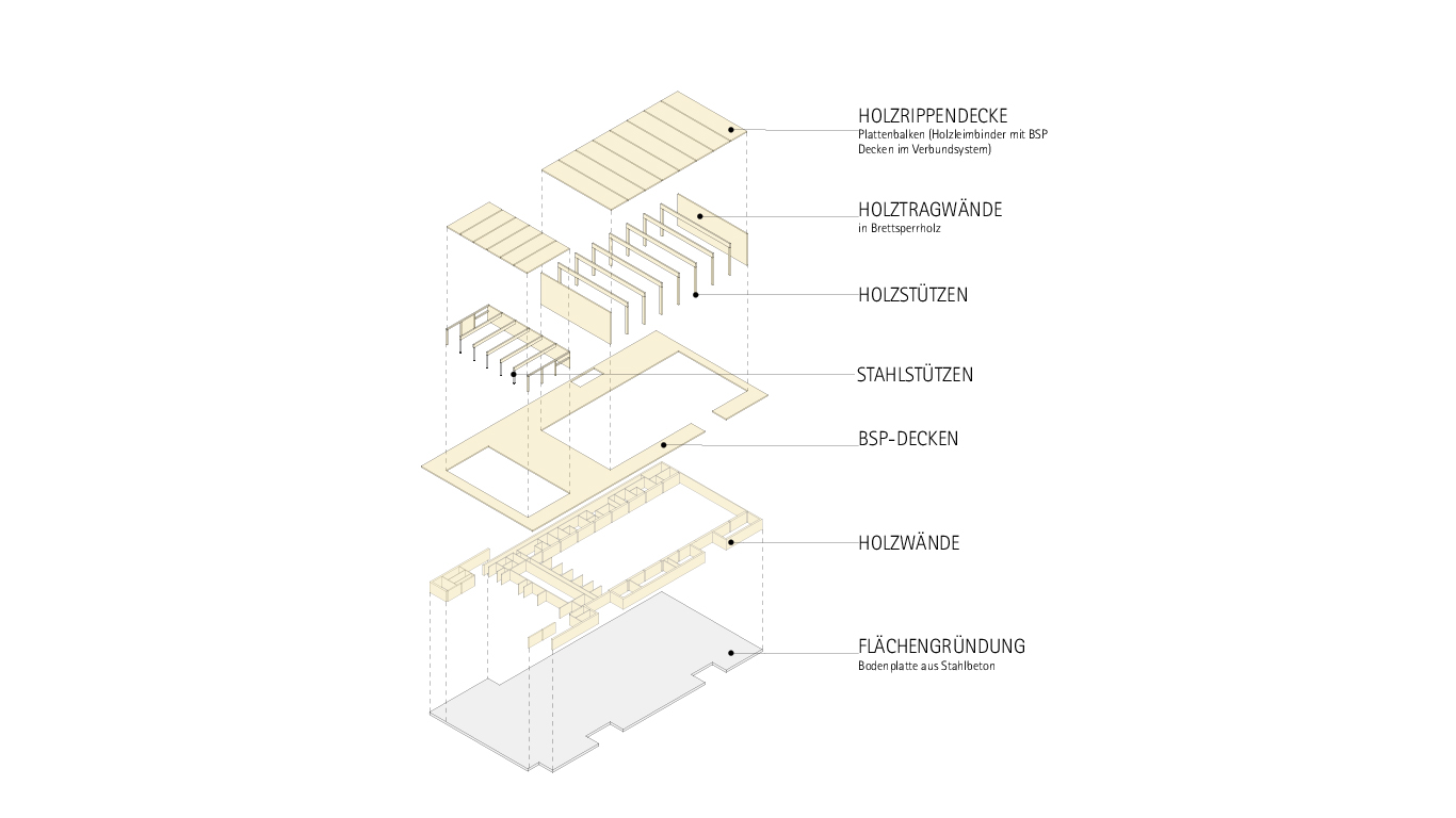 NEUBAU ZWEI-FACH-SPORTHALLE UND MENSA