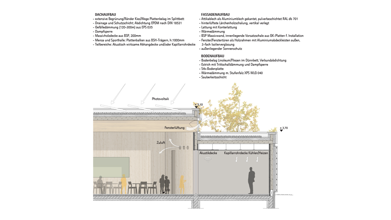 NEUBAU ZWEI-FACH-SPORTHALLE UND MENSA