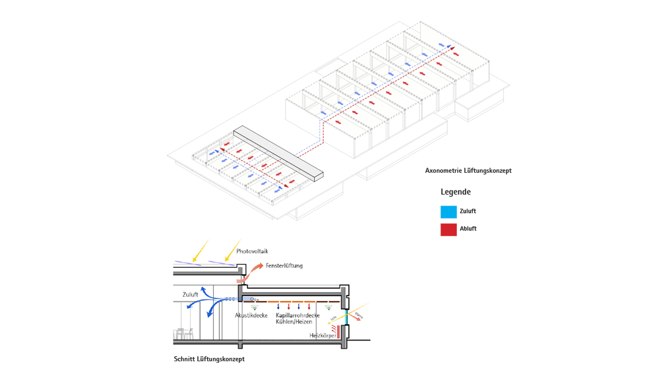 NEUBAU ZWEI-FACH-SPORTHALLE UND MENSA